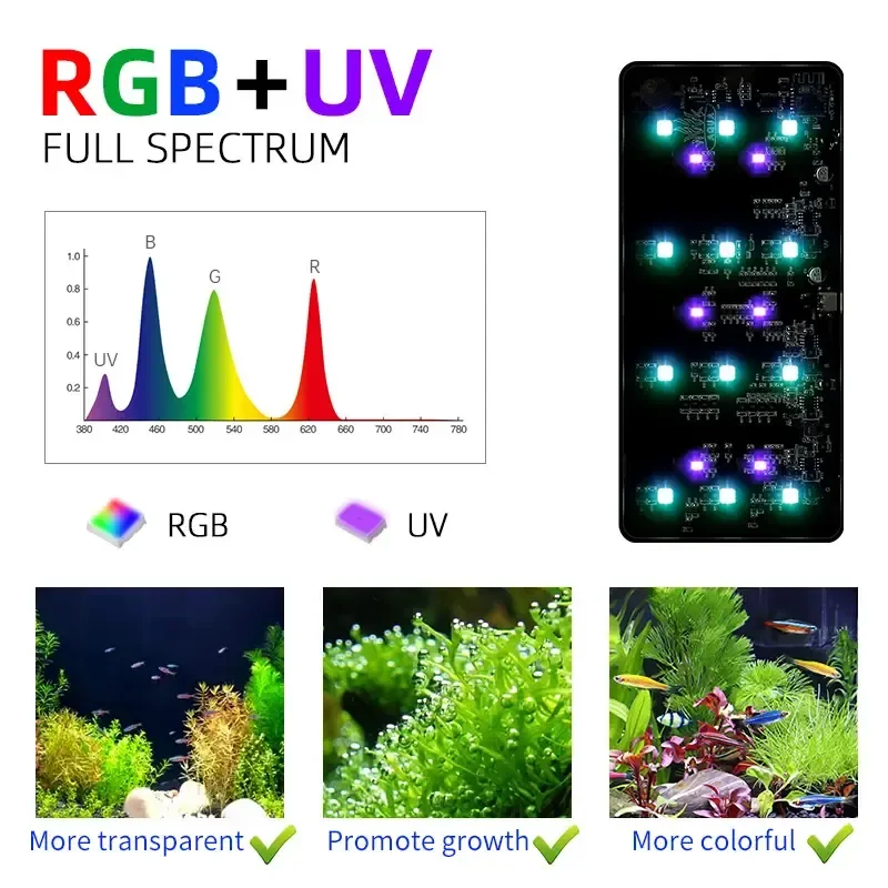 สัปดาห์ AQUA USB Aquarium Ligh - Aquarium Plant Growth Light บทวิจารณ์และราคา