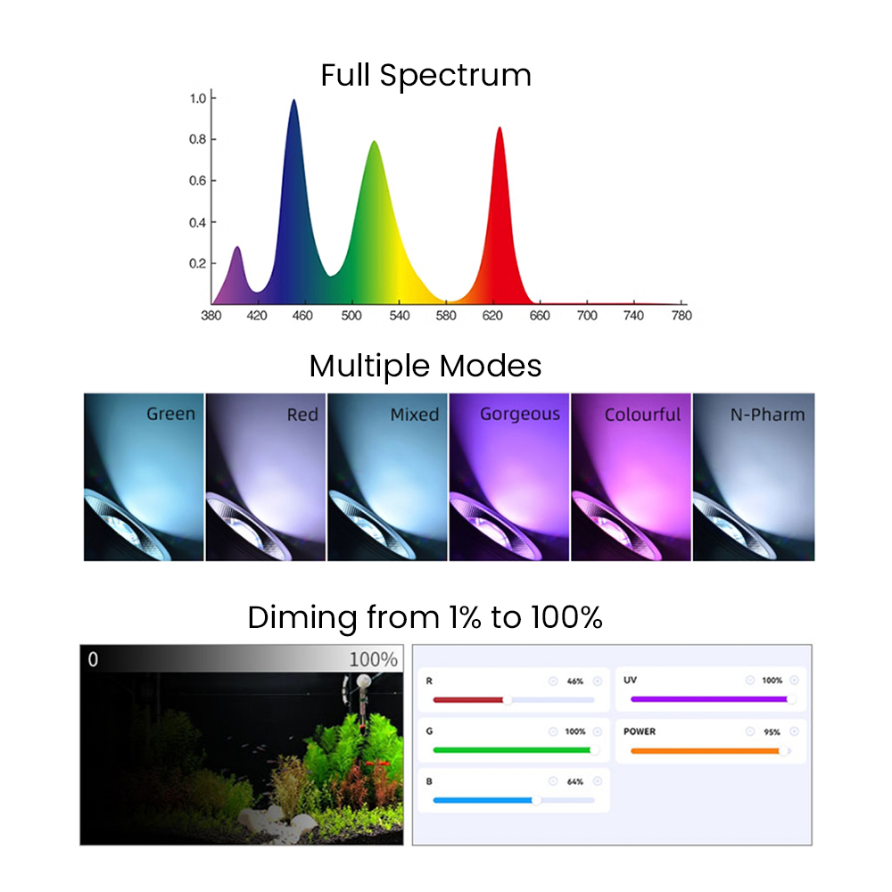 ไฟ LED สำหรับตู้ปลาแบบปลูกพืชน - Aquarium Planting บทวิจารณ์และราคา