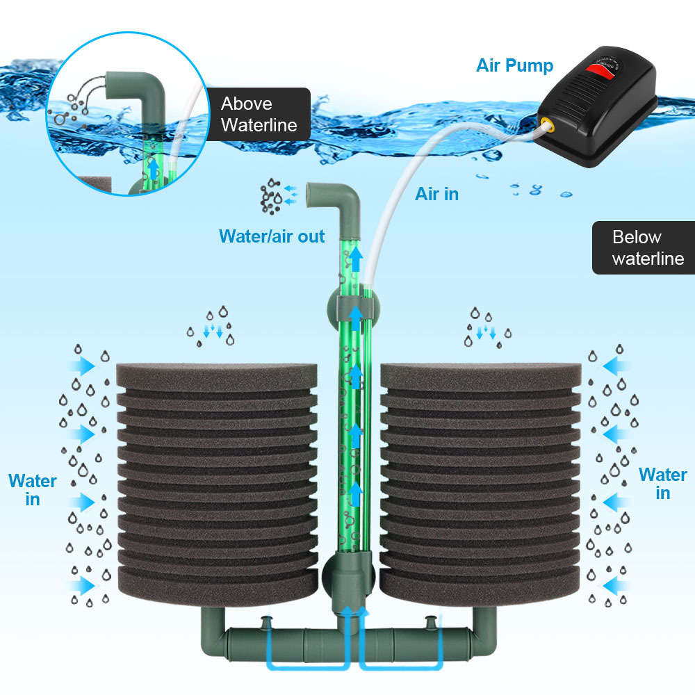 กรองฟองน้ําตู้ปลานิวเมติกกรองต - Aquarium Planted Filter บทวิจารณ์และราคา