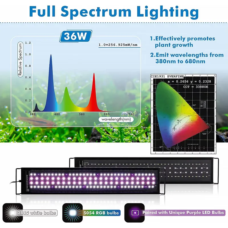ไฟ LED สำหรับตู้ปลา SIROKA ขนา - Planted Aquarium Hours บทวิจารณ์และราคา
