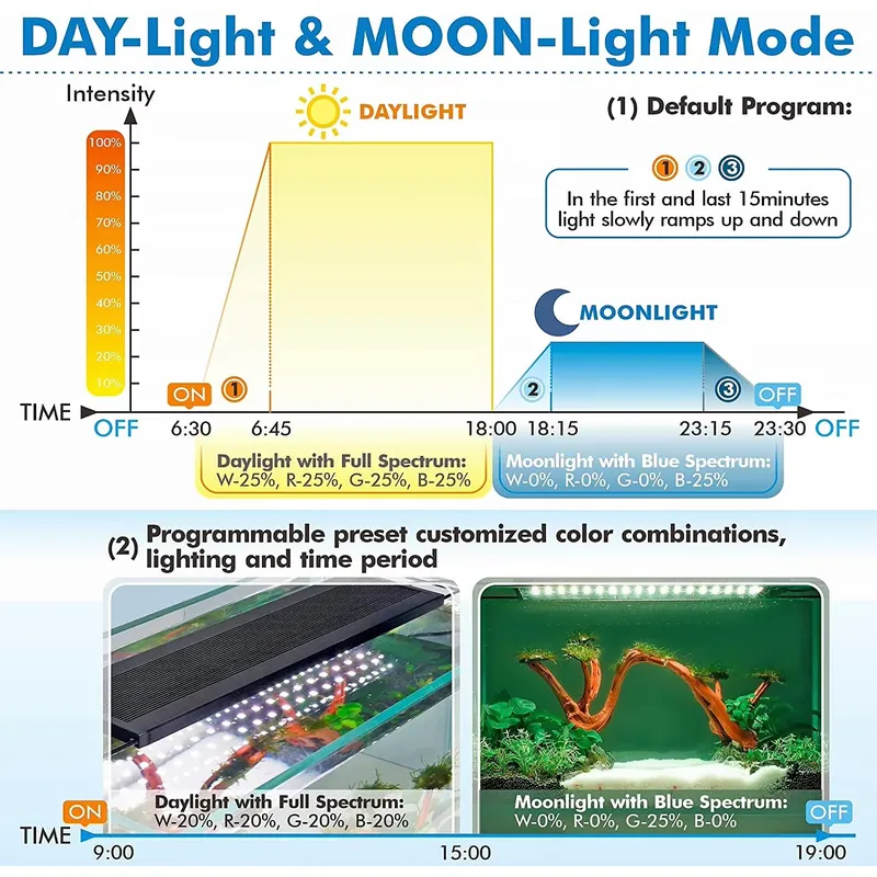 ไฟ LED สำหรับตู้ปลา SIROKA ขนา - Planted Aquarium Hours บทวิจารณ์และราคา