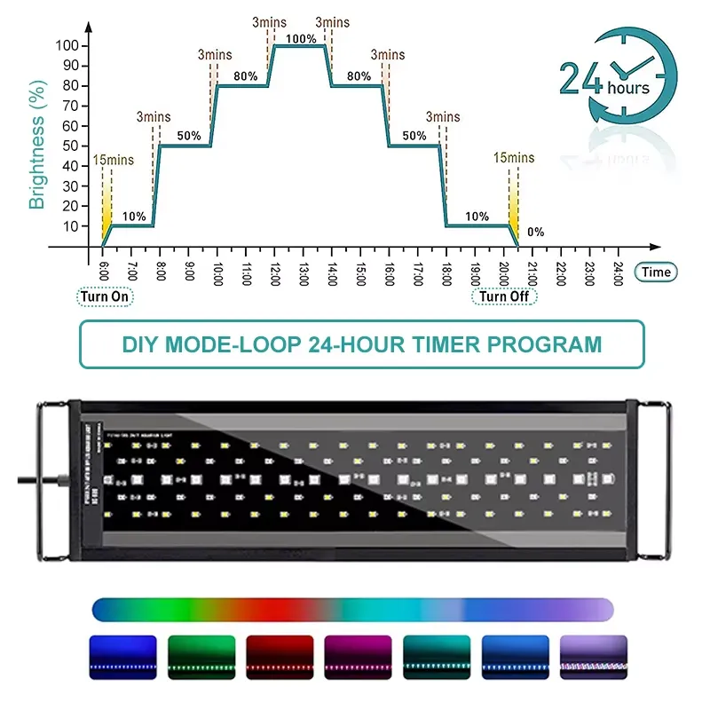 ไฟ LED สเปกตรัมเต็มรูปแบบขนาด  - Planted Aquarium Hours บทวิจารณ์และราคา
