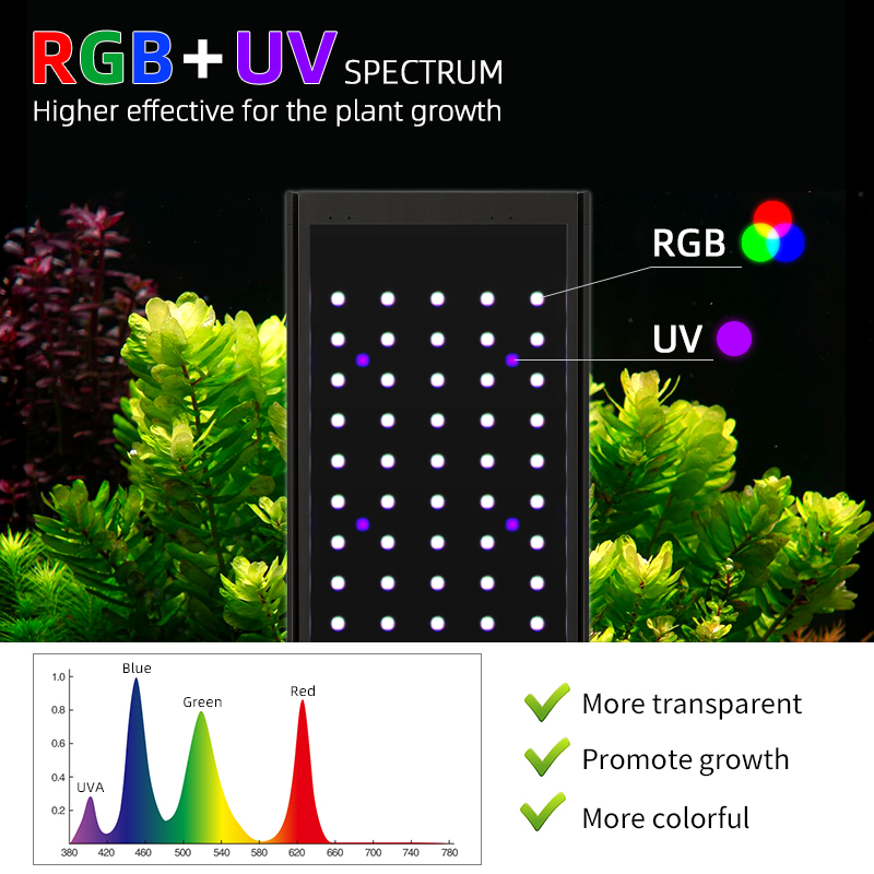ไฟ LED สำหรับตู้ปลาในบ้าน WEEK - Aquarium Plant Growth Light บทวิจารณ์และราคา