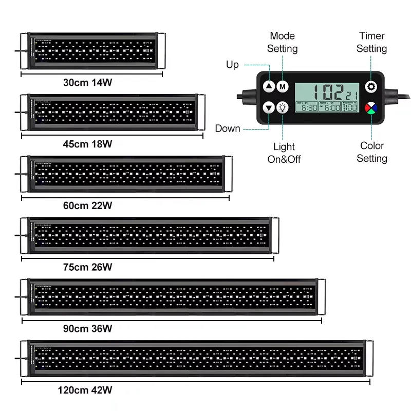 ไฟ LED สำหรับตู้ปลา SIROKA SER - Planted Aquarium Hours บทวิจารณ์และราคา